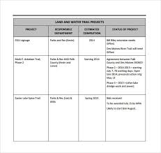 Agile Project Status Report Template Excel Template124
