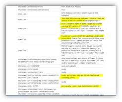 Vote button on rejected domain tagging category – OpenDNS