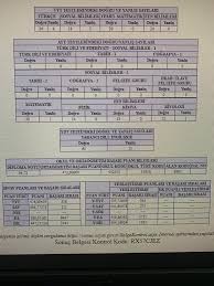 Sonuç belgesi basılmayacak ve adayların adreslerine gönderilmeyecektir. Yks 2019 Sonuclari Ana Konu