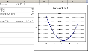 excel chart an equation