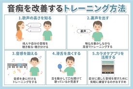 音痴は直る？音痴の原因とカラオケでも使える歌を上手く歌うコツについて解説！ | 椿音楽教室