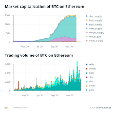 Increasing the space for public beaches by 400% and reserving the 60% of dubai's land for nature's reserves. The Butterfly Effect Why Defi Will Force Btc To Break Its 21m Supply Ceiling
