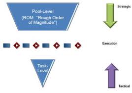 What is a bottom up approach? Top Down Vs Bottom Up Resource Planning Which Is Better Sopheon