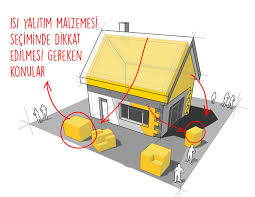 Konutlarda pencerelerde yüzde yirmi beş, tavanda ve çatılarda yüzde yirmi beş, tavan. Isi Yalitim Malzemesi Secerken Dikkat Etmeniz Gereken 4 Ozellik Ytong