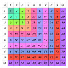 We did not find results for: Contoh Soal Cerita Tentang Perkalian Matematika Lengkap Dengan Pembahasannya Kumparan Com
