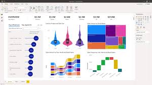 Data Visualization Microsoft Power Bi Data Visualization Data Visualization Tools Business Intelligence