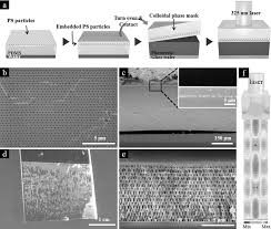 We also offer step by step solutions. 3d Hierarchical Architectures Prepared By Single Exposure Through A Highly Durable Colloidal Phase Mask Jeon 2014 Advanced Materials Wiley Online Library
