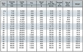 Douglas Bros Stainless Steel Pipe Fitting Dimensions