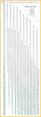 13 Scientific Apft Run Chart Male