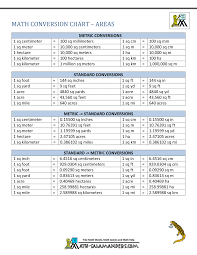 metric to standard conversion chart us