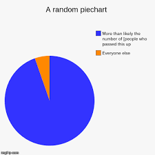 A Random Piechart Imgflip