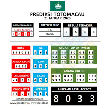 Prediksi Totomacau Hari Ini 23 Januari 2020 22 Januari Januari