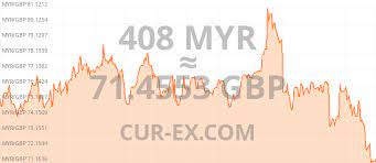 Are you looking for how much is to convert малайзийский ринггит to британский фунт стерлингов (myr to gbp)? Convert 408 Malaysian Ringgits Myr To British Pounds Sterling Gbp