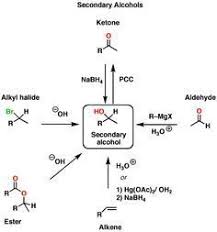Organic Chemistry Study Tips Reaction Maps Master Organic Chemistrychemistry Science Ed In 2020 Organic Chemistry Organic Chemistry Study Organic Chemistry Reactions