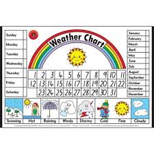 Learning Can Be Fun Educational Poster Weather Chart