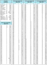 Boat Motor Boat Motor Year By Serial Number