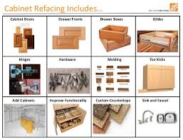 We did not find results for: Home Depot Sales Presentation