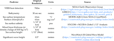 Data Used For The Maxent Modeling Of Core Fishing Areas