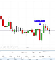 New Zealand Dollar May Resume Drop After Trade Deficit