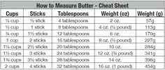 How To Measure Butter Brown Eyed Baker Butter Measurements Baking Conversions Cooking Conversions