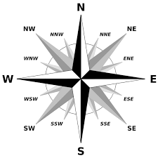 Learning Latitude Longitude And Using A Compass Cardinal Directions Compass Learning Compass Rose