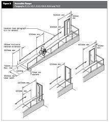 Handrail Requirements To Ensure Compliance On Stairways And Ramps Moddex