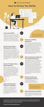 How To Fill Out The Fafsa And Why It Matters
