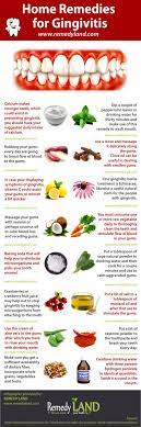 Donald Porter Donaldporteraxu Health And Nutrition Dental Health Natural Home Remedies