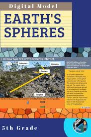 Earth S Spheres Digital Models For Google Classroom Distance Learning In 2020 Earth S Spheres Interactive Science Activities Middle School Science Interactive Notebooks