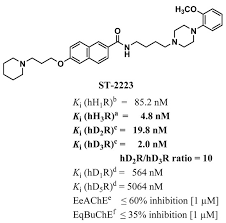 Kapil sharma show 1st episode 2019 / watch the kapil sharma show 24th january 2021 live update. Ijms Free Full Text The Multi Targeting Ligand St 2223 With Histamine H3 Receptor And Dopamine D2 D3 Receptor Antagonist Properties Mitigates Autism Like Repetitive Behaviors And Brain Oxidative Stress In Mice Html