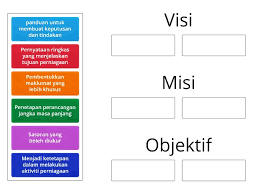 Contoh visi dan misi antara lain sebagai berikut. Penetapan Visi Misi Dan Objektif Perniagaan Vrsta Grupe