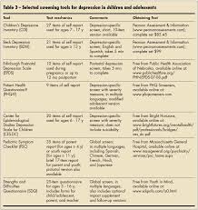 Image result for Depression Screening Tools