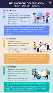 How To Write A Rhetorical Analysis Essay Rhetorical Analysis Essay Rhetorical Analysis Essay Writing