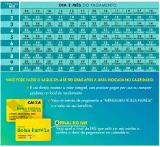 O saque poderá ser realizado até 90 dias após a data inicial estipulada no calendário. Bolsa Familia 2021 Calendario Datas De Pagamento