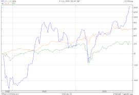 Rekordowy kurs bitcoina (ath) rok 2020 przyniósł wiele zmian. Bitcoin A Koronawirus Kurs Bitcoina W Czasie Swiatowej Pandemii