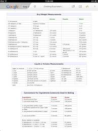 Measurement Conversions Tbsp To Cup Cup To Oz Etc Cooking Measurements Oz To Cups Conversion Cooking Tips