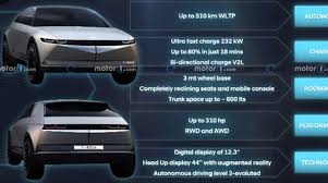 Intended as a hyundai subbrand, the ioniq moniker also applies to a. Hyundai Ioniq 5 Could Leaked Its Dealer Presentation Korean Car Blog