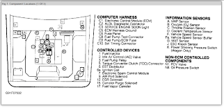 It is next to the door/window defroster. Diagram Chevy Caprice Fuse Box Diagram Full Version Hd Quality Box Diagram Mediagrame Sciclubladinia It
