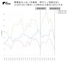 Search for text in self post contents. ç·Šæ€¥äº‹æ…‹å®£è¨€ãŒç™ºä»¤ã•ã‚ŒãŸå¤§é˜ªåºœ äº¬éƒ½åºœ å…µåº«çœŒã®äººå‡º ãƒ¬ã‚¤ ãƒ•ãƒ­ãƒ³ãƒ†ã‚£ã‚¢æ ªå¼ä¼šç¤¾ã®ãƒ—ãƒ¬ã‚¹ãƒªãƒªãƒ¼ã‚¹