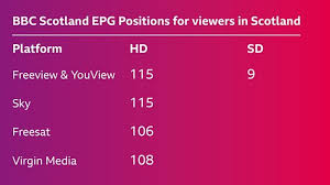 What channel is the scotland game on? Where To Find The New Bbc Scotland Tv Channel Bbc News