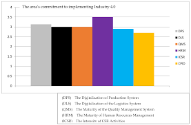 Nov 20, 2021 · companion materials for: Sustainability Free Full Text Diagnosis Of The Maturity Level Of Implementing Industry 4 0 Solutions In Selected Functional Areas Of Management Of Automotive Companies In Poland Html