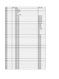 108026 dragomireşti | vezi mai multe detalii 437140 dragomireşti județ: Coduri Postale Romania