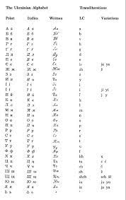 Jump to navigation jump to search. 14 Ukrainian Alphabet Ideas Alphabet Ukrainian Language Ukrainian