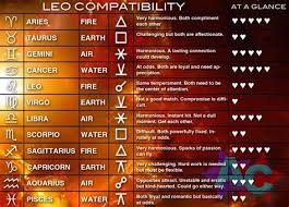Aries taurus gemini cancer leo virgo libra scorpio sagittarius capricorn aquarius pisces: What Is Cancer Most Compatible Sign Zodiac Signs Love Compatibility Cancerians Only Need Is A Home Full Of Love And Laughter
