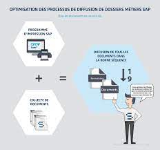 Le lait destiné à la fabrication du beurre suit le même cheminement que le lait avant de passer par l'étape de transformation. Dossiers De Fabrication Sap Ordres De Fabrication Et Pieces Jointes