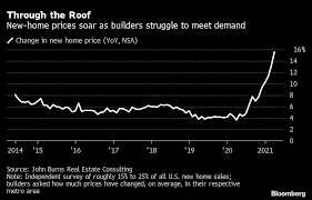 Our showroom is open to the public. Buying A House Gets Tougher As Builders Limit Their Orders Bloomberg