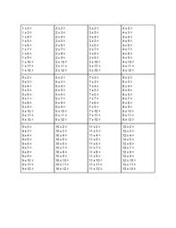 These tips and tricks will make the job even easier. 5 Ways To Teach The Multiplication Tables To Your Child Wikihow