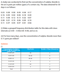 Ncert Solutions For Class 9 Maths Chapter 14 Statistics Ex 14 2 Math How To Find Out Solutions