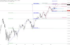 The chip crunch marches on, but one sector could be in store for relief marketwatch. S P 500 Index Endgame Godmodetrader