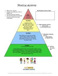 Physical Activity Pyramid From Uc Davis Children S Hospital Child Life Specialist Physical Activities Childrens Hospital
